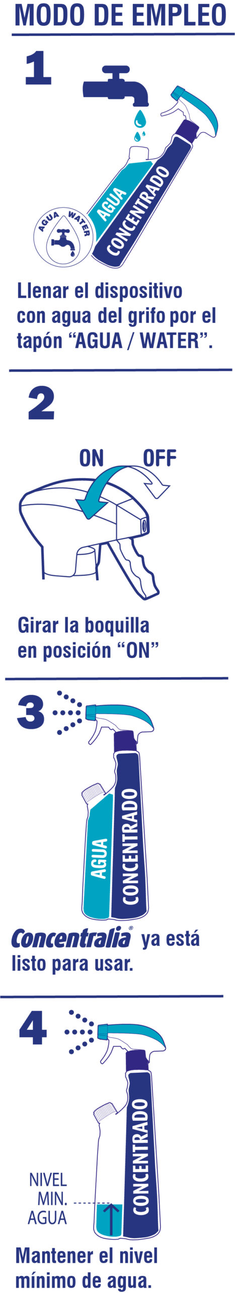 Concentralia Desinfectante C-15 Cloro Activo + Jabón Profesional  Ecofoamsystem. Una unidad equivale a 15 litros. 788524